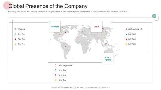 Real Capital Market Bid Assessment Ppt PowerPoint Presentation Complete Deck With Slides
