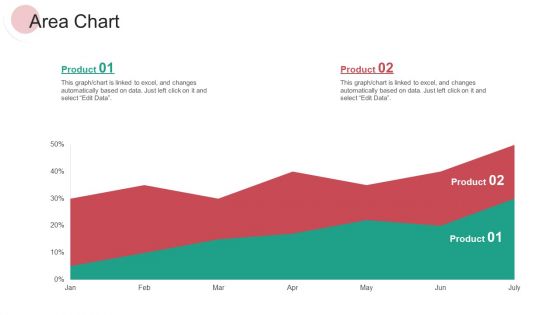 Real Capital Market Bid Assessment Ppt PowerPoint Presentation Complete Deck With Slides