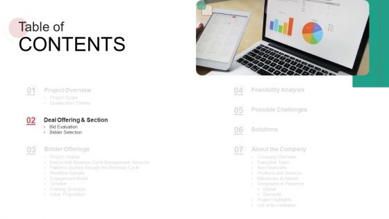 Real Capital Market Bid Assessment Ppt PowerPoint Presentation Complete Deck With Slides