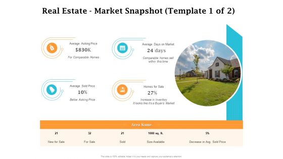 Real Estate Asset Management Real Estate Market Snapshot Average Ppt Slides Aids PDF