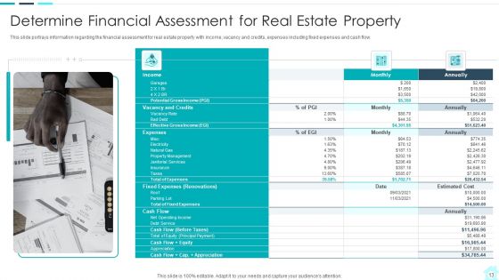 Real Estate Assets Financing Analysis Ppt PowerPoint Presentation Complete With Slides