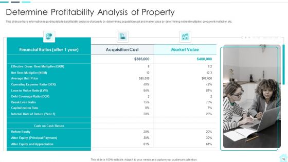 Real Estate Assets Financing Analysis Ppt PowerPoint Presentation Complete With Slides