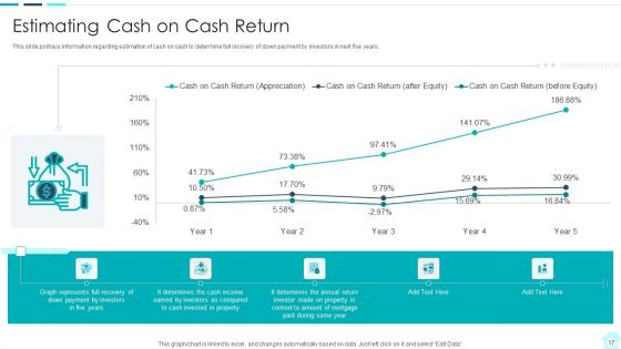 Real Estate Assets Financing Analysis Ppt PowerPoint Presentation Complete With Slides