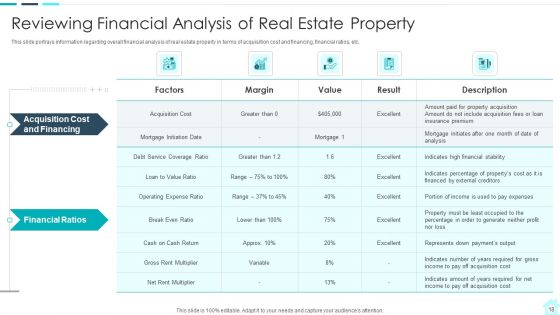 Real Estate Assets Financing Analysis Ppt PowerPoint Presentation Complete With Slides