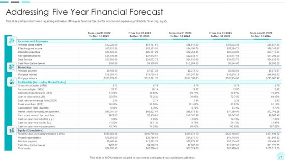 Real Estate Assets Financing Analysis Ppt PowerPoint Presentation Complete With Slides