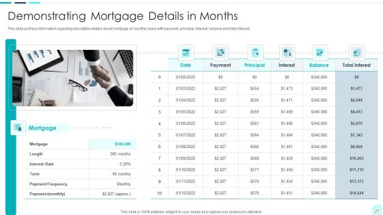 Real Estate Assets Financing Analysis Ppt PowerPoint Presentation Complete With Slides