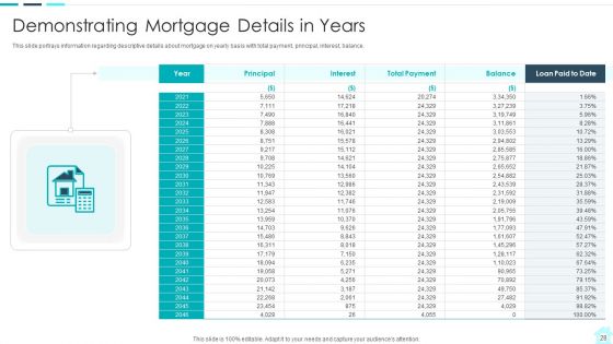 Real Estate Assets Financing Analysis Ppt PowerPoint Presentation Complete With Slides