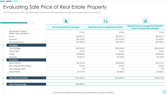 Real Estate Assets Financing Analysis Ppt PowerPoint Presentation Complete With Slides