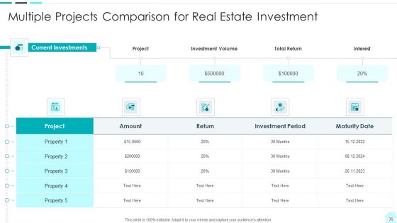 Real Estate Assets Financing Analysis Ppt PowerPoint Presentation Complete With Slides