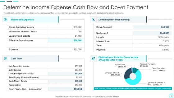 Real Estate Assets Financing Analysis Ppt PowerPoint Presentation Complete With Slides