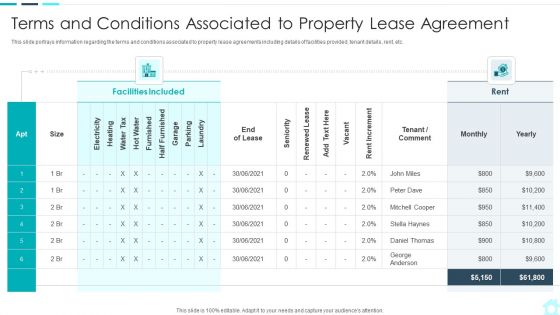 Real Estate Assets Financing Analysis Terms And Conditions Associated To Property Topics PDF