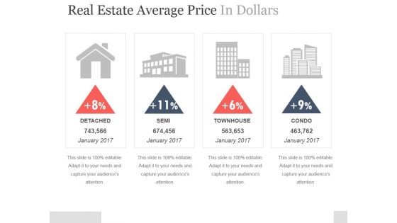 Real Estate Average Price In Dollars Ppt PowerPoint Presentation Slides