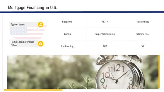 Real Estate Business Mortgage Financing In U S Ppt Gallery Visual Aids PDF