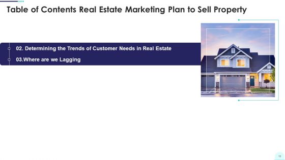 Real Estate Business Promotion Plan To Sell Property Ppt PowerPoint Presentation Complete Deck With Slides
