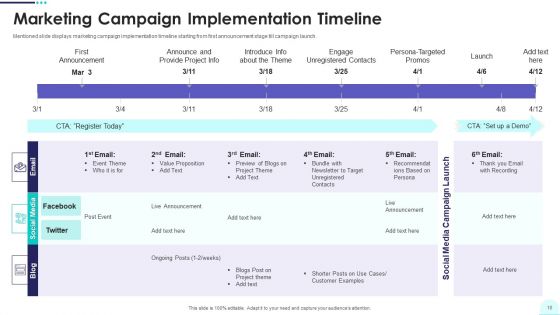 Real Estate Business Promotion Plan To Sell Property Ppt PowerPoint Presentation Complete Deck With Slides