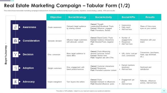 Real Estate Business Promotion Plan To Sell Property Ppt PowerPoint Presentation Complete Deck With Slides