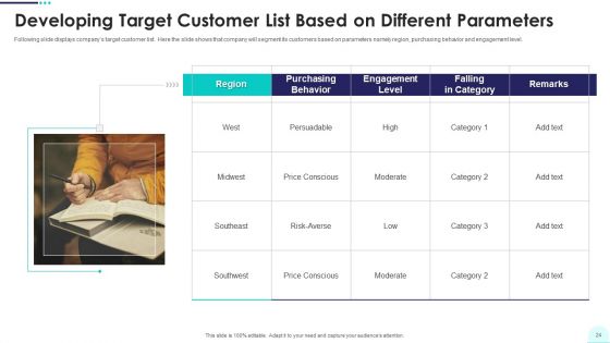 Real Estate Business Promotion Plan To Sell Property Ppt PowerPoint Presentation Complete Deck With Slides