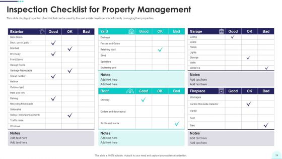 Real Estate Business Promotion Plan To Sell Property Ppt PowerPoint Presentation Complete Deck With Slides