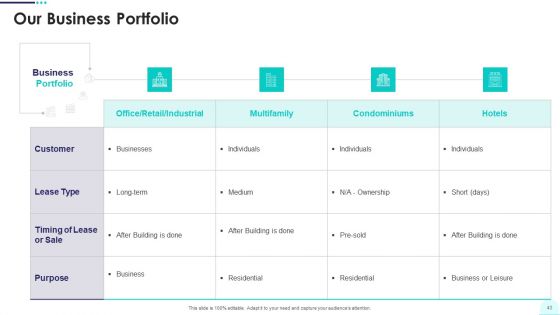 Real Estate Business Promotion Plan To Sell Property Ppt PowerPoint Presentation Complete Deck With Slides