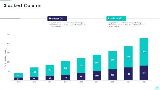 Real Estate Business Promotion Plan To Sell Property Ppt PowerPoint Presentation Complete Deck With Slides