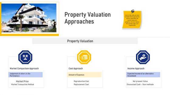 Real Estate Business Property Valuation Approaches Ppt Styles Layout PDF Real Estate Business Property Valuation Approaches Ppt Styles Layout PDF