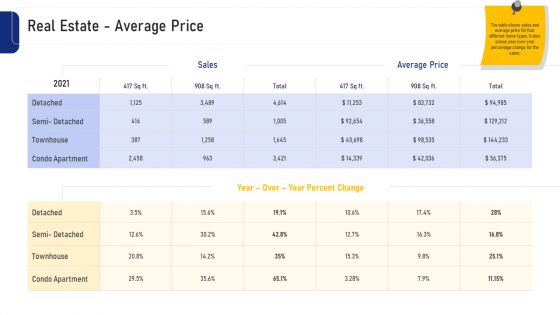 Real Estate Business Real Estate Average Price Ppt Layouts Guide PDF