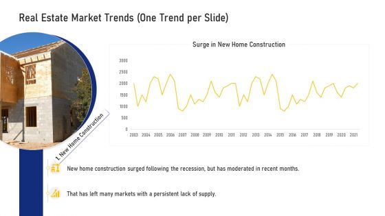 Real Estate Business Real Estate Market Trends One Trend Per Slide Ppt Pictures PDF Real Estate Business Real Estate Market Trends One Trend Per Slide Ppt Pictures PDF