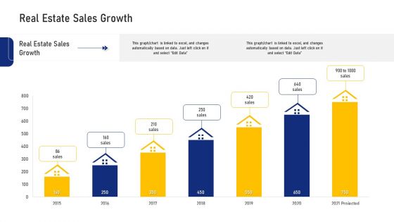 Real Estate Business Real Estate Sales Growth Ppt Ideas Outline PDF
