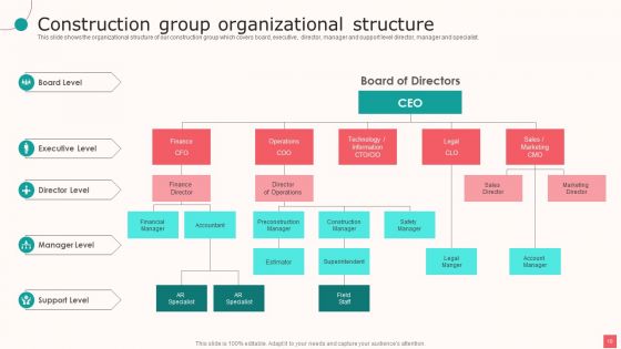 Real Estate Company Details Ppt PowerPoint Presentation Complete Deck With Slides
