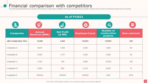 Real Estate Company Details Ppt PowerPoint Presentation Complete Deck With Slides