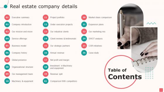 Real Estate Company Details Ppt PowerPoint Presentation Complete Deck With Slides