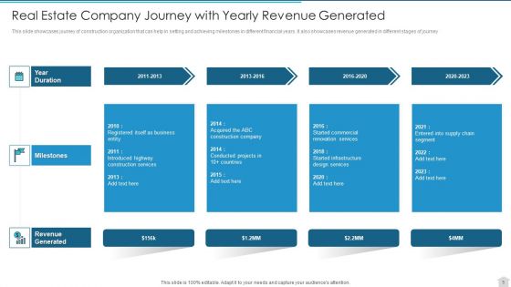 Real Estate Company Ppt PowerPoint Presentation Complete With Slides