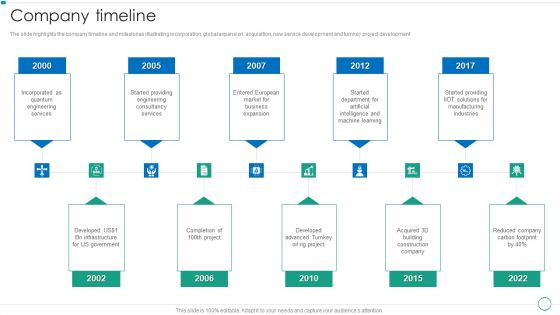 Real Estate Construction And Engineering Company Profile Company Timeline Summary PDF