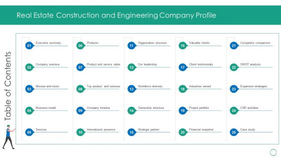 Real Estate Construction And Engineering Company Profile Table Of Contents Topics PDF