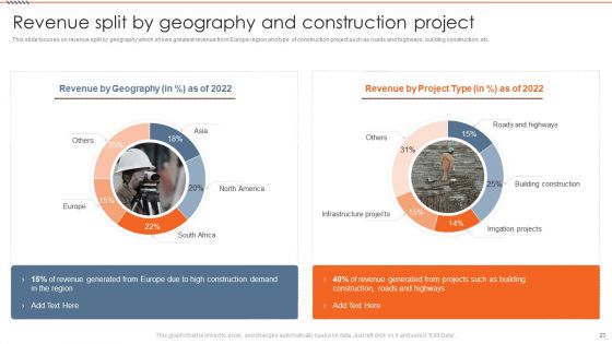 Real Estate Construction Firm Details Ppt PowerPoint Presentation Complete Deck With Slides