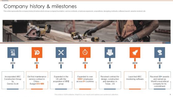 Real Estate Construction Firm Details Ppt PowerPoint Presentation Complete Deck With Slides