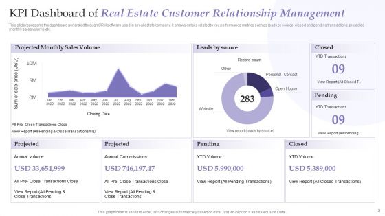 Real Estate Customer Relationship Management Ppt PowerPoint Presentation Complete With Slides