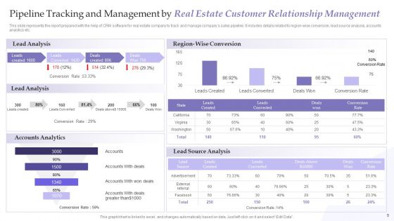Real Estate Customer Relationship Management Ppt PowerPoint Presentation Complete With Slides
