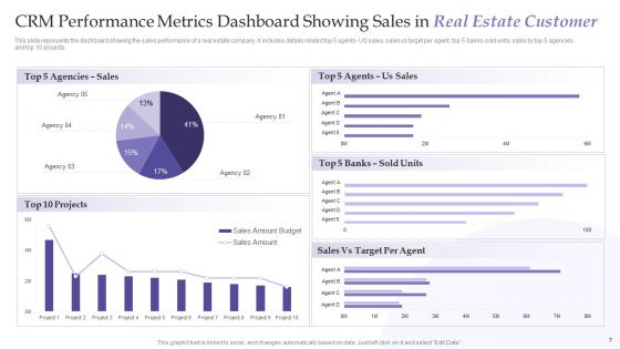 Real Estate Customer Relationship Management Ppt PowerPoint Presentation Complete With Slides