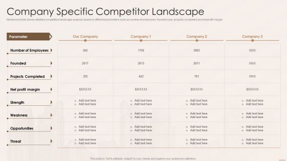 Real Estate Developers Funding Alternatives Company Specific Competitor Landscape Icons PDF