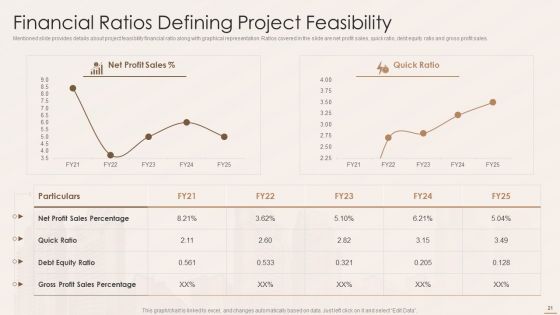 Real Estate Developers Funding Alternatives Ppt PowerPoint Presentation Complete With Slides