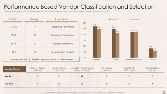 Real Estate Developers Funding Alternatives Ppt PowerPoint Presentation Complete With Slides