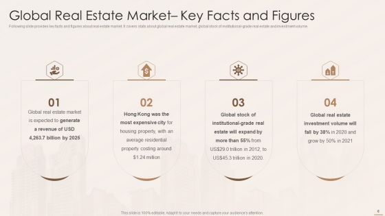 Real Estate Developers Funding Alternatives Ppt PowerPoint Presentation Complete With Slides