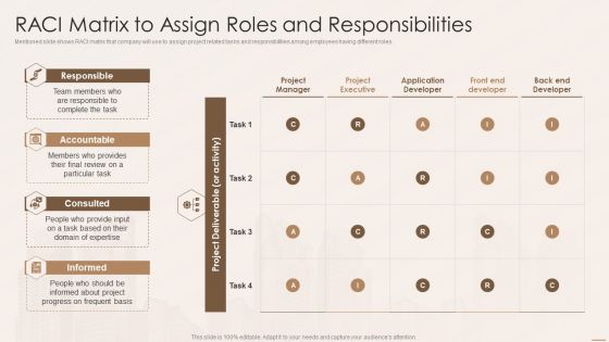 Real Estate Developers Funding Alternatives Raci Matrix To Assign Roles And Responsibilities Elements PDF