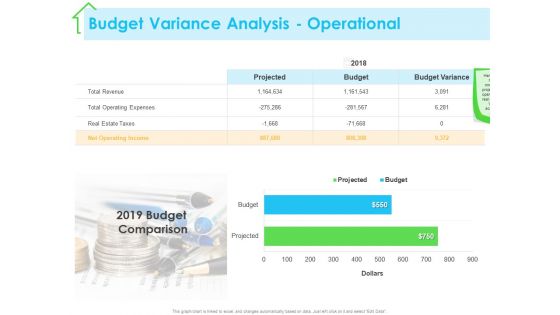 Real Estate Development Budget Variance Analysis Operational Ppt PowerPoint Presentation Styles Introduction PDF Real Estate Development Budget Variance Analysis Operational Ppt PowerPoint Presentation Styles Introduction PDF