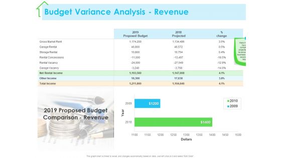 Real Estate Development Budget Variance Analysis Revenue Ppt PowerPoint Presentation Design Templates PDF Real Estate Development Budget Variance Analysis Revenue Ppt PowerPoint Presentation Design Templates PDF