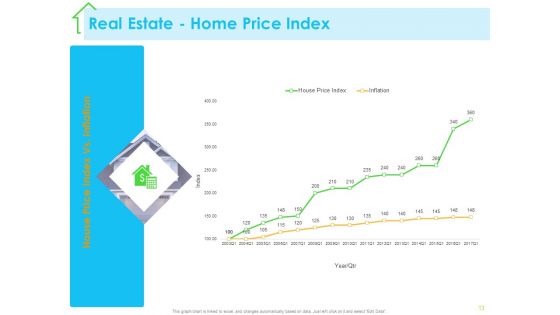 Real Estate Development Ppt PowerPoint Presentation Complete Deck With Slides