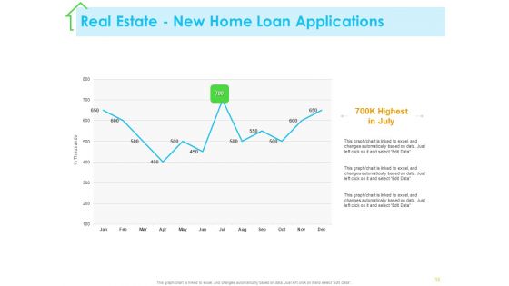 Real Estate Development Ppt PowerPoint Presentation Complete Deck With Slides