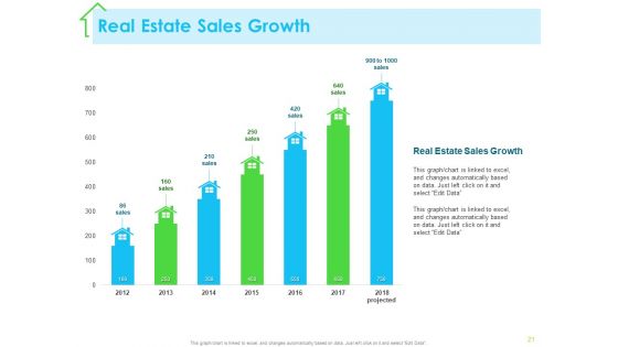 Real Estate Development Ppt PowerPoint Presentation Complete Deck With Slides