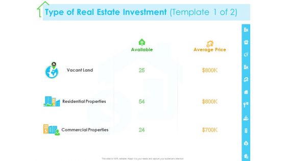 Real Estate Development Ppt PowerPoint Presentation Complete Deck With Slides